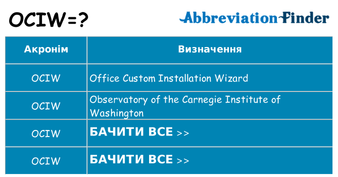 Що ociw означають