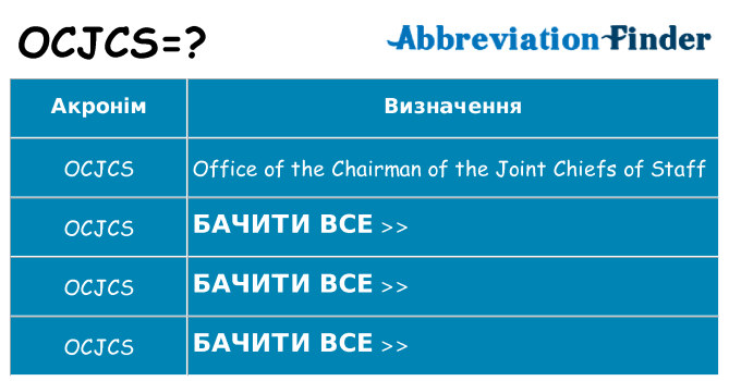 Що ocjcs означають