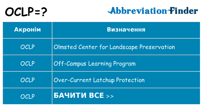 Що oclp означають