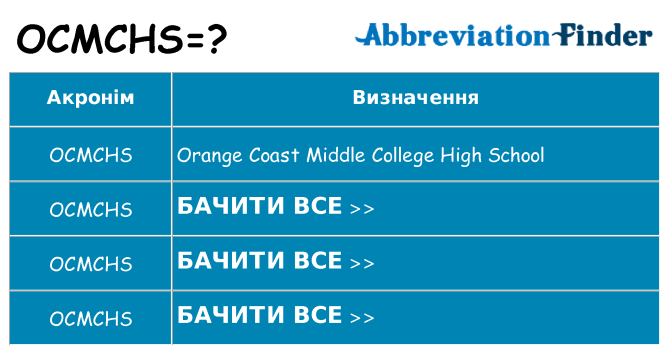 Що ocmchs означають