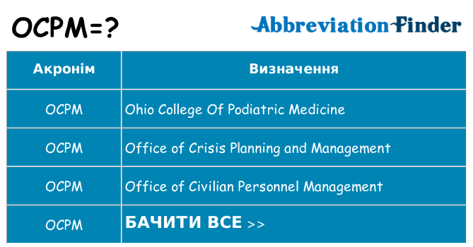Що ocpm означають