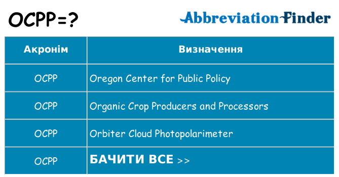Що ocpp означають