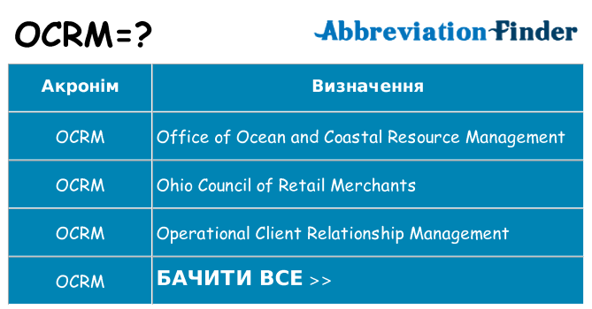 Що ocrm означають