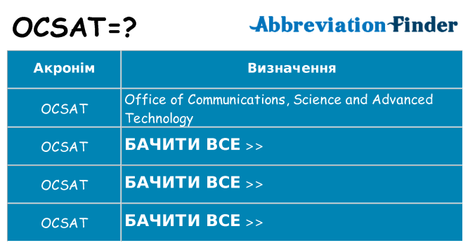 Що ocsat означають