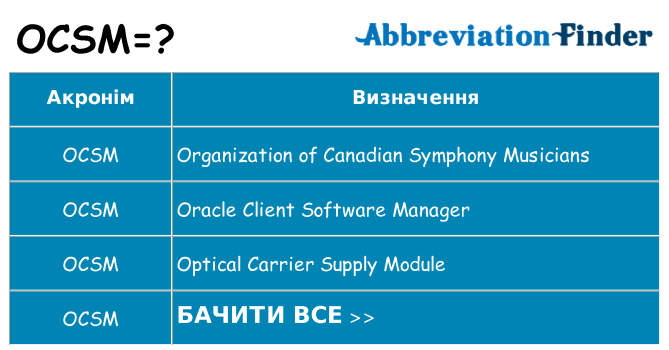 Що ocsm означають