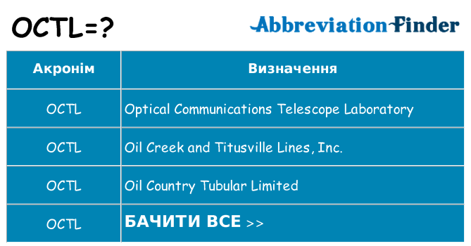 Що octl означають