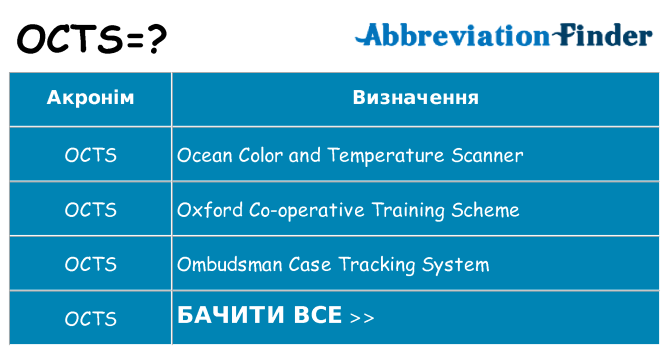 Що octs означають