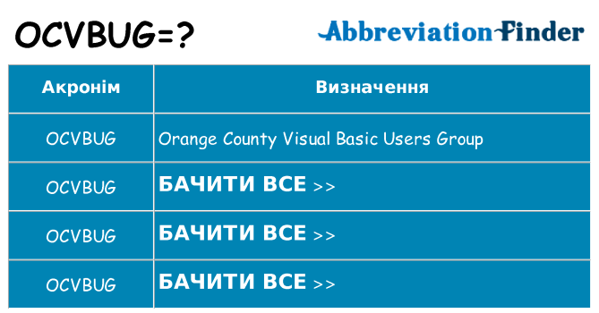 Що ocvbug означають