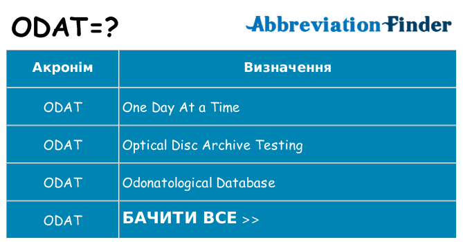 Що odat означають