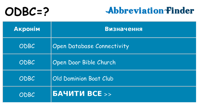 Що odbc означають