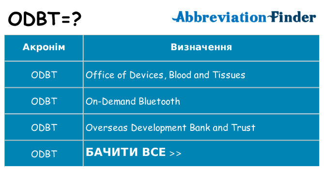 Що odbt означають