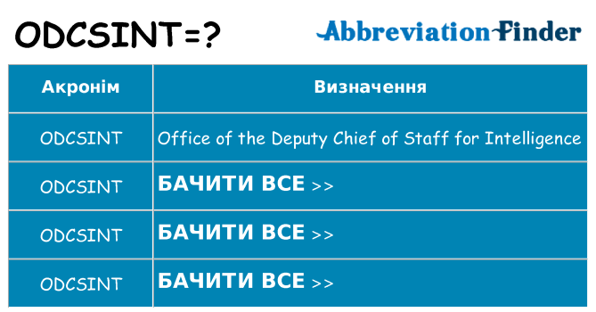 Що odcsint означають