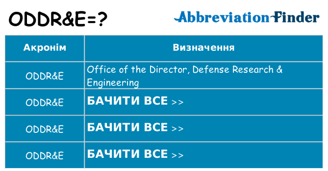 Що oddre означають