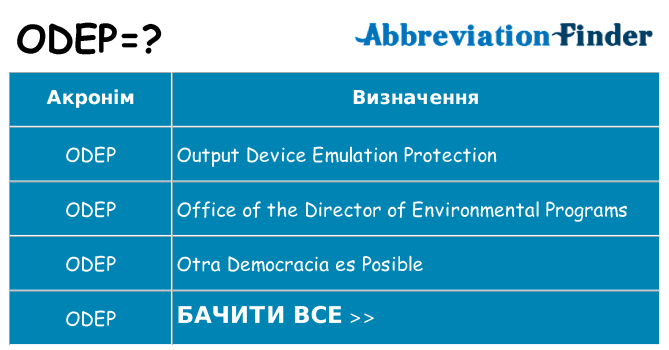 Що odep означають