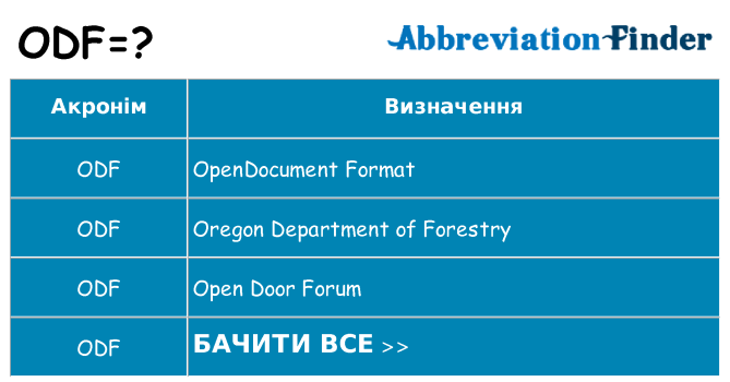 Що odf означають