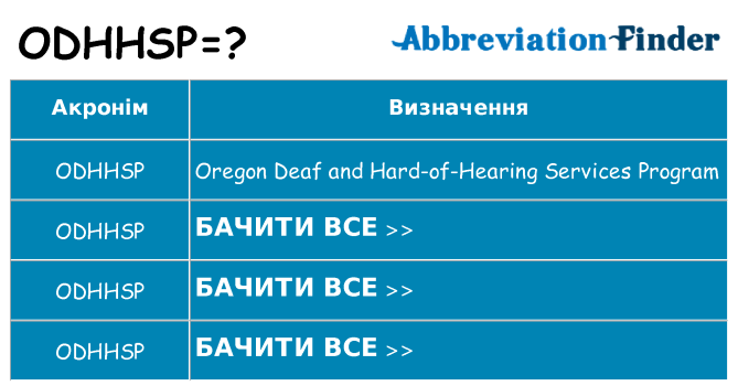 Що odhhsp означають