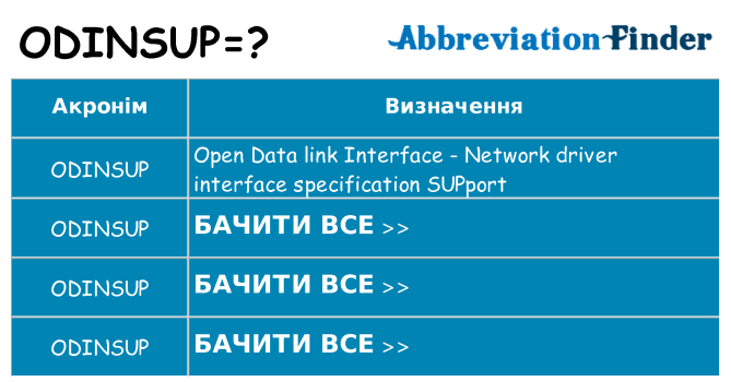 Що odinsup означають