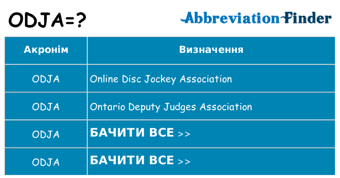 Що odja означають