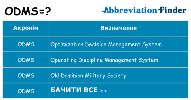 Що odms означають