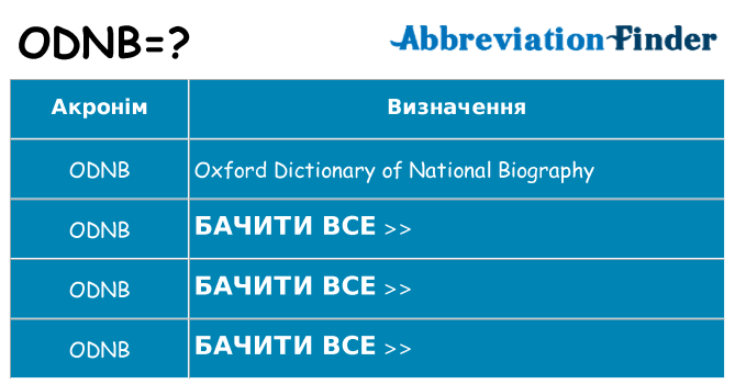 Що odnb означають