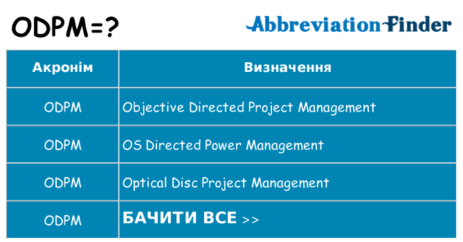 Що odpm означають