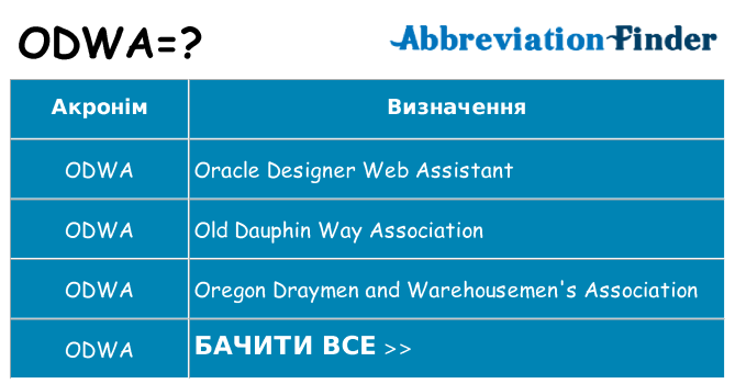 Що odwa означають