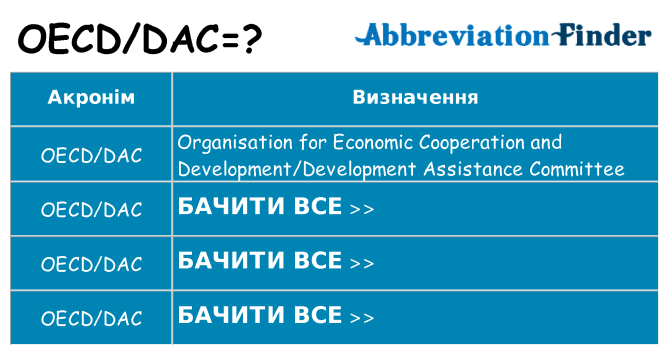 Що oecddac означають