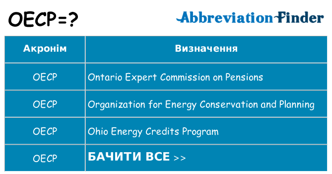 Що oecp означають