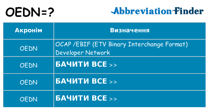 Що oedn означають