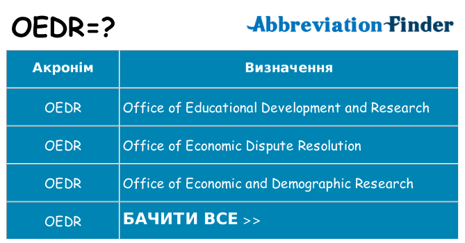 Що oedr означають