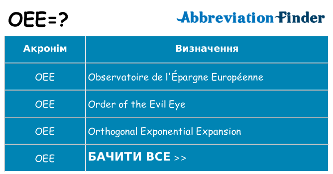 Що oee означають