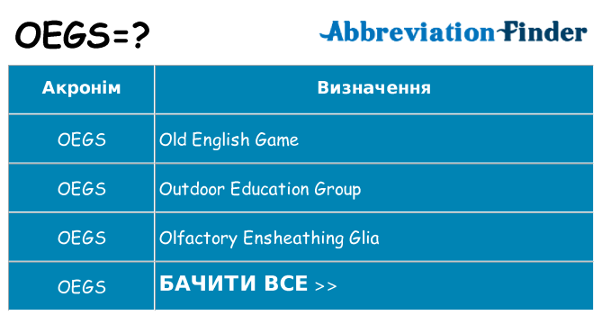 Що oegs означають