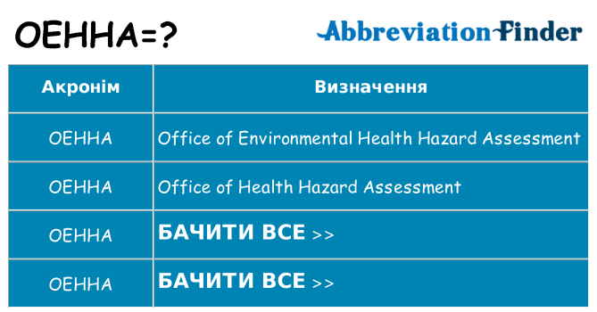 Що oehha означають