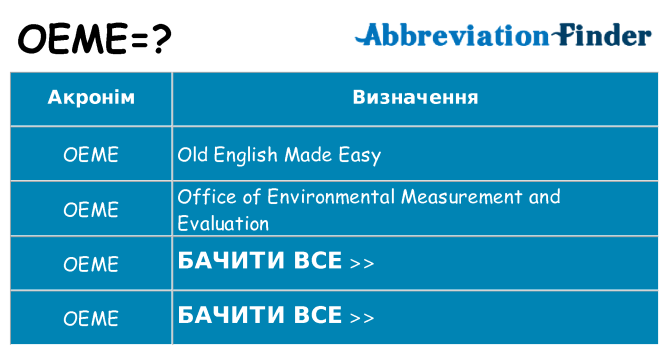 Що oeme означають