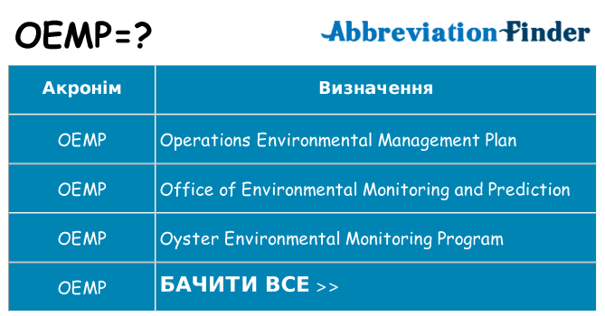 Що oemp означають