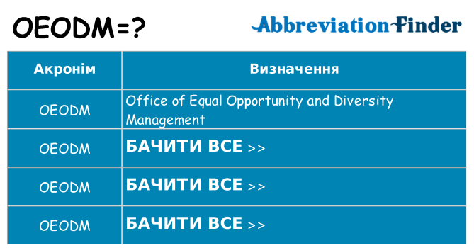 Що oeodm означають