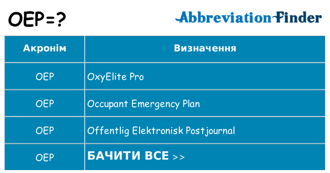 Що oep означають