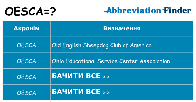 Що oesca означають