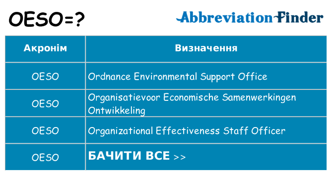 Що oeso означають