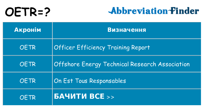 Що oetr означають