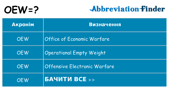 Що oew означають