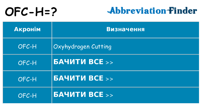 Що ofc-h означають