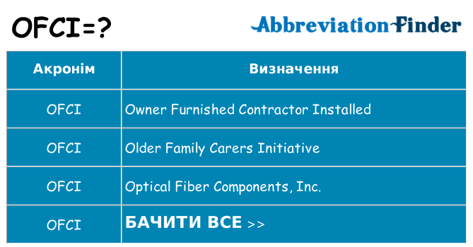 Що ofci означають