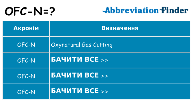 Що ofc-n означають