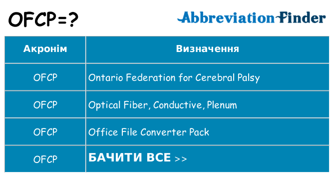 Що ofcp означають