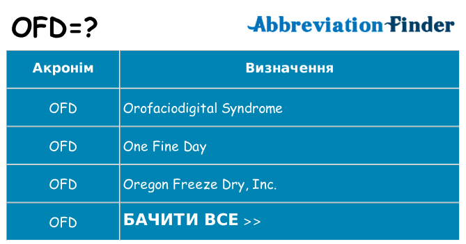 Що ofd означають