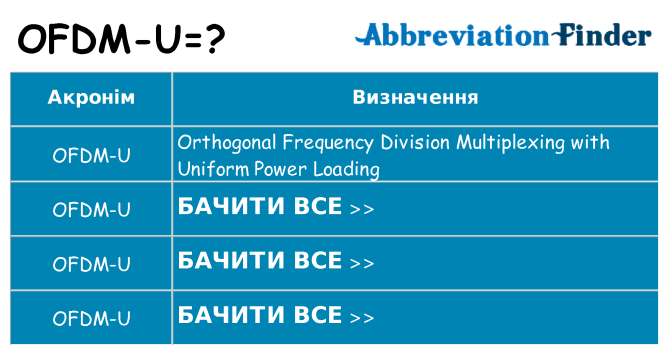 Що ofdm-u означають