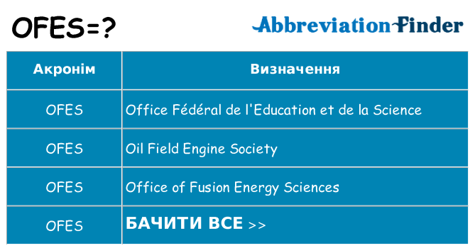 Що ofes означають