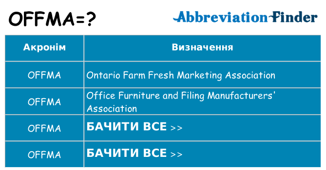 Що offma означають