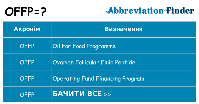 Що offp означають